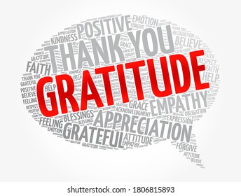 Gratitude message bubble word cloud, concept background