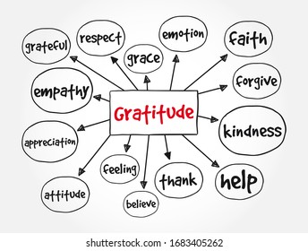Gratitude mind map, concept for presentations and reports