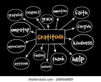 Gratitude mind map, concept for presentations and reports