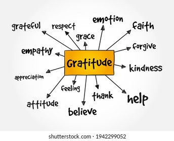 Gratitude mind map, concept for presentations and reports