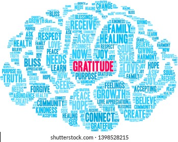 Gratitude word cloud on a white background. 