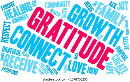 Gratitude word cloud on a white background. 