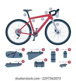 Gravel, touring, road bicycle with a set of bikepacking bags. Informational poster with the names of bike packing elements. Saddlebag, frame, trunk, handlebar bag. Isolated vector flat illustration