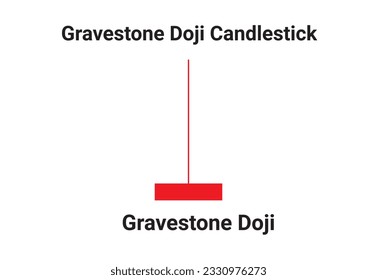 Gravestone Doji candlestick chart patterns for Crypto trading. Candlestick chart pattern for cryptocurrency, forex, and stocks. Crypto trading and stock market analysis chart patterns.