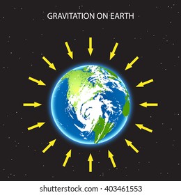 Gravitation on planet Earth / concept illustration with planet and arrows that shows how force of gravity acts on Earth 