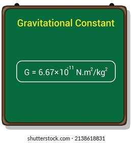 Gravitational constant G in physics