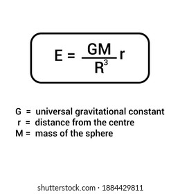 gravitational field inside uniform sphere