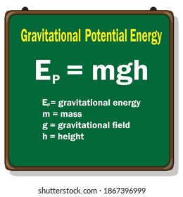 Gravitational Potential Energy Stock Illustrations Images Vectors Shutterstock