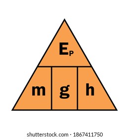 Gravitational Potential Energy Images Stock Photos Vectors Shutterstock