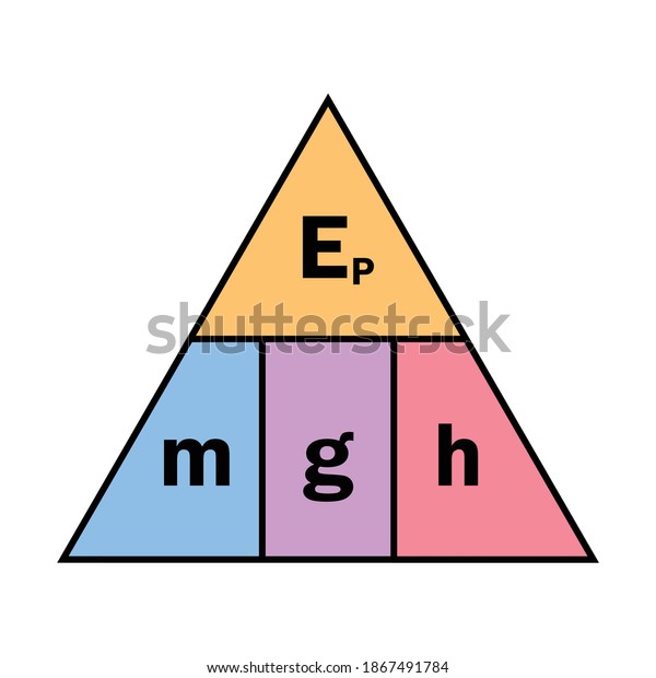 Gravitational Potential Energy Formula Triangle Stock Vector Royalty Free