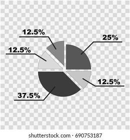 Gray chart with percentages of statistics isolated against background