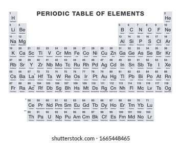 Gray colored periodic table of elements. Periodic table, a tabular display of the 118 known chemical elements. With atomic numbers, chemical names and symbols. English labeled. Illustration. Vector.