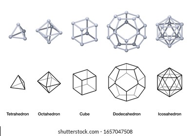 Gray colored Platonic solids 3D and black wireframe models. Regular convex polyhedrons with same number of identical faces meeting at each vertex. English labeled illustration over white. Vector.