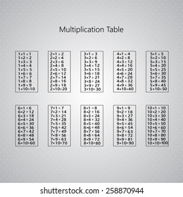 Gray  multiplication table modern design