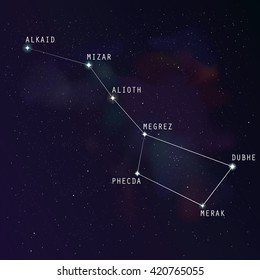 The Great Bear constellation. Names of stars included in big dipper. Star background with Big Dipper constellation. Starry wallpaper. Illustration of Ursa Major constellation for your project. 