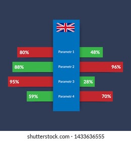 Great Britain comparison with description and indicators. Great Britain flag and comparison table. esigned for websites,banner, advert materials, financial chart.