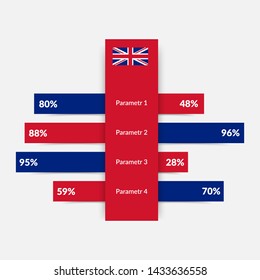 Great Britain comparison with description and indicators. Great Britain flag and comparison table. esigned for websites,banner, advert materials, financial chart.