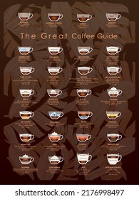 A great coffee guide to all types of coffee with ingredients and products. There are 28 types of coffee cups on a dark brown background. Suitable for kitchen, bar, bakery and coffee shop