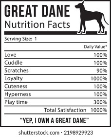 GREAT DANE NUTRITIONAL FACTS Dog owner pet lover EPS