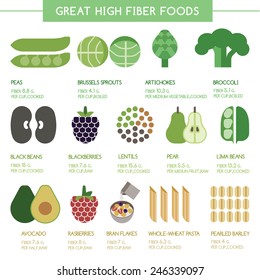 Great high fiber foods 