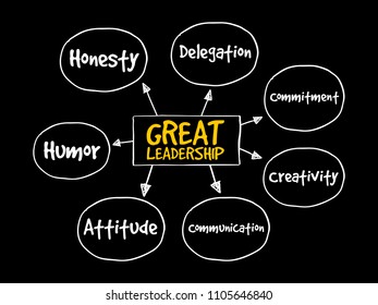 Great leadership qualities mind map flowchart business concept for presentations and reports
