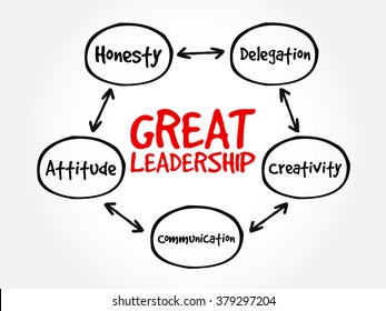 Great leadership qualities mind map flowchart business concept for presentations and reports