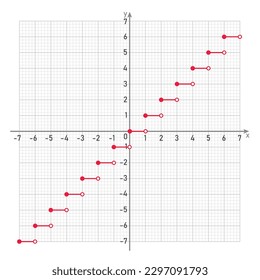 El gráfico de funciones de enteros más grande. No función continua en matemáticas. Ilustración vectorial aislada en fondo blanco.