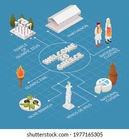 Greece travel tourists attractions isometric flowchart with national cuisine costumes zeus temple parthenon vector illustration