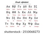 Greek alphabet chart featuring characters with Romanized transliteration