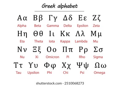 Greek alphabet chart featuring characters with Romanized transliteration