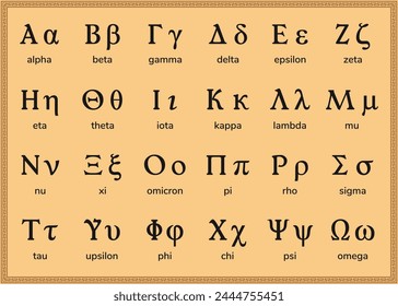 Greek alphabet letters. Education. Science. School. Vector illustration.