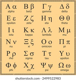 Greek alphabet letters. Education. Science. School. Vector illustration.