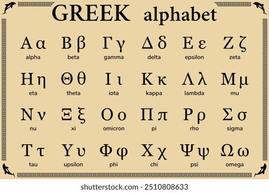 Greek alphabet letters. Education. Science. School. Vector illustration.