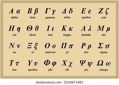 Greek alphabet letters. Education. Science. School. Vector illustration.