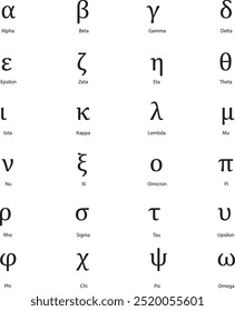 Letras do alfabeto grego Conjunto de ícones - Fraternidade, Símbolos de Irmandade, Ícones de Vetor Matemáticos e Científicos Alfa minúsculo, Beta, Gama, Delta, Épsilon, Zeta, Eta, Theta, Iota, Kappa, Lambda, Mu, Nu, Xi