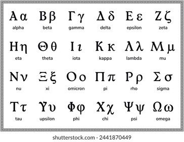 Greek alphabet letters. on the white background. Education. Science. School. Vector illustration.