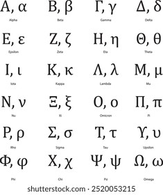 Greek alphabet letters, perfect for use in fraternity and sorority designs, mathematical and scientific projects, or educational materials.Alpha, Beta, Gamma, Delta, Epsilon, Zeta, Eta, Theta, Iota,