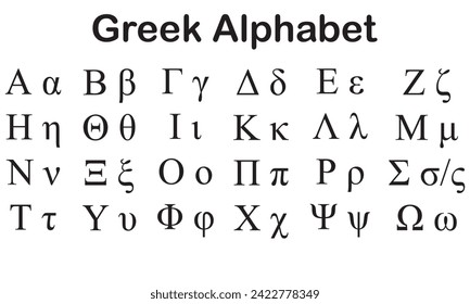 Greek Alphabet Letters and Symbols. The Greek alphabet has been used to write the Greek language since the late 9th or early 8th century BC. It is derived from the earlier Phoenician alphabet, 