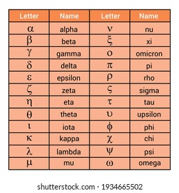 Greek Alphabet Letters Symbols Table Lowercase Stock Vector (Royalty ...