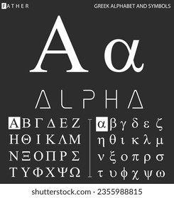 Greek alphabet and symbols, Alpha letter with pronunciation