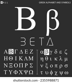 Greek alphabet and symbols, beta letter with pronunciation