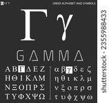 Greek alphabet and symbols, gamma letter with pronunciation