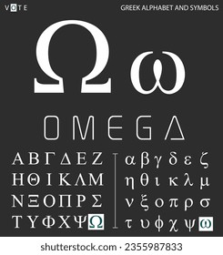 Greek alphabet and symbols, omega letter with pronunciation