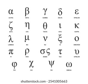 Greek letter, Greek alphabet, Ancient sign, Sorority letters