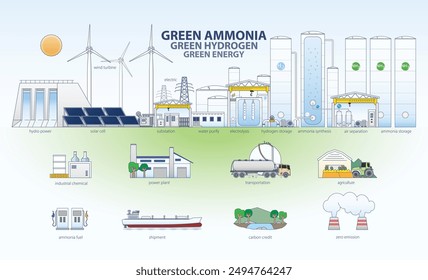 Amoníaco verde, hidrógeno verde: pioneros en el camino hacia un futuro energético sostenible