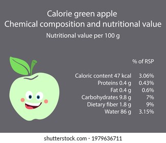 Green apple. Calorie table of products. Chemical composition and nutritional value. Energy value of food. Weight loss meal plan. Blank with the image of cartoon food.