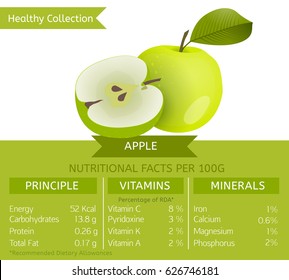 Apple Benefit Hd Stock Images Shutterstock