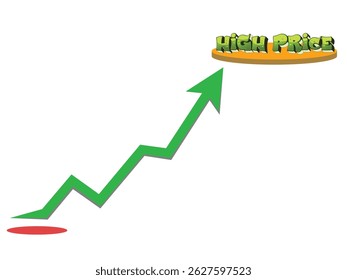 Green arrow pointing towards "High Price"
