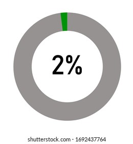 green and ash color circle percentage showing 02 % ready to use for web design 