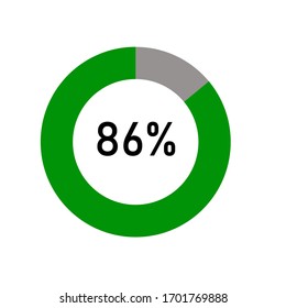 green and ash Percentage diagram for infographic, UI, web design. Progress bar template. Vector illustration.showing 86%